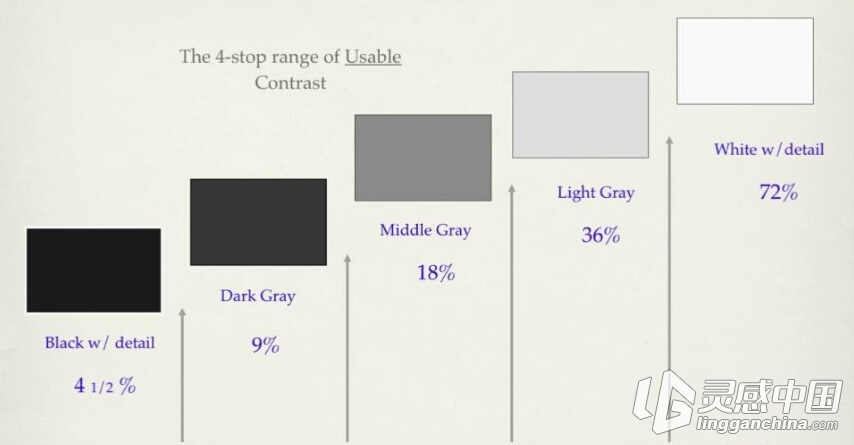 托尼科贝尔-自然光控制摄影教程 Natural Light Control-Tony Corbell  灵感中国网 www.lingganchina.com