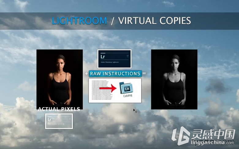 Lynda - Lightroom 高级流程教程  灵感中国网 www.lingganchina.com