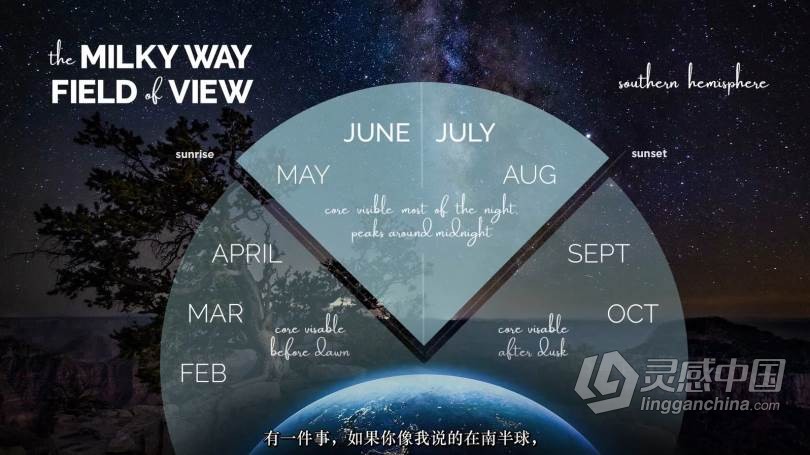 摄影师Erik Kuna揭开银河系星轨景观摄影的神秘面纱教程 中文字幕 Demystifying Milky Way Landscape Photography  灵感中国网 www.lingganchina.com