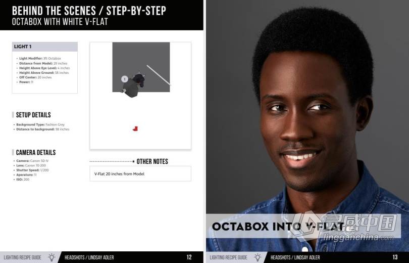 摄影师Lindsay Adler商业头像人像21种摄影布光示意图指南PDF教程  灵感中国网 www.lingganchina.com
