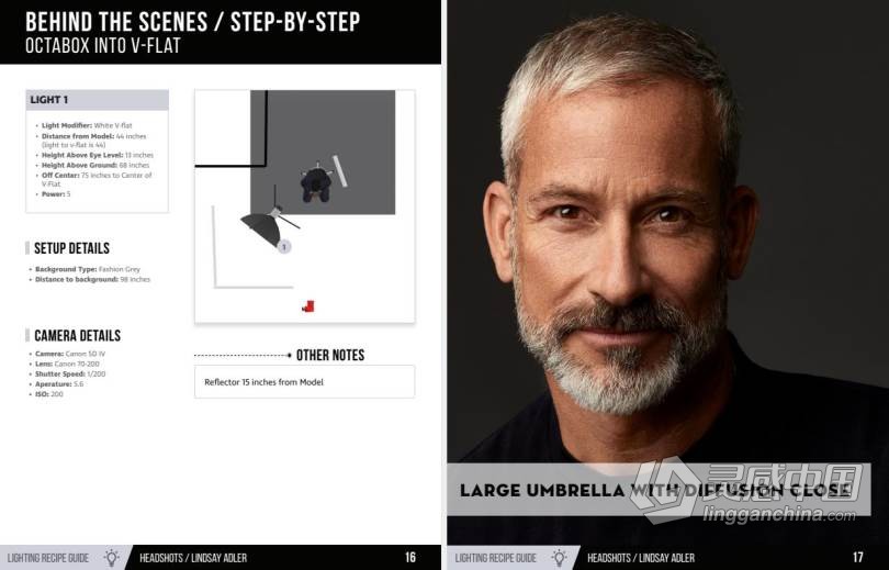 摄影师Lindsay Adler商业头像人像21种摄影布光示意图指南PDF教程  灵感中国网 www.lingganchina.com