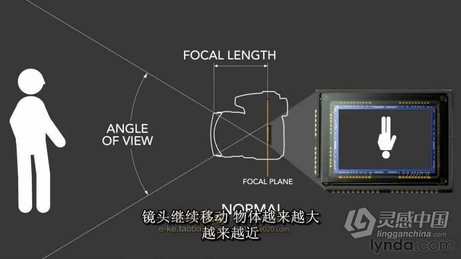 摄影教程 佳能镜头深入讲解与应用教程完整版 中文字幕  灵感中国网 www.lingganchina.com