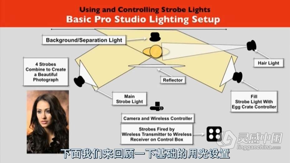 摄影教程 高端影棚人像完整用光布光摄影教程 中文字幕  灵感中国网 www.lingganchina.com