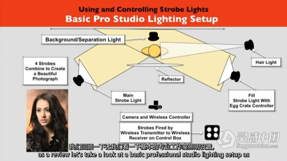 数码摄影师工作室和外景照明布光的秘密（电子书 + 视频教程）  灵感中国网 www.lingganchina.com