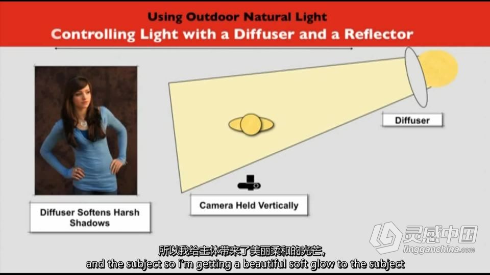 数码摄影师工作室和外景照明布光的秘密（电子书 + 视频教程）  灵感中国网 www.lingganchina.com