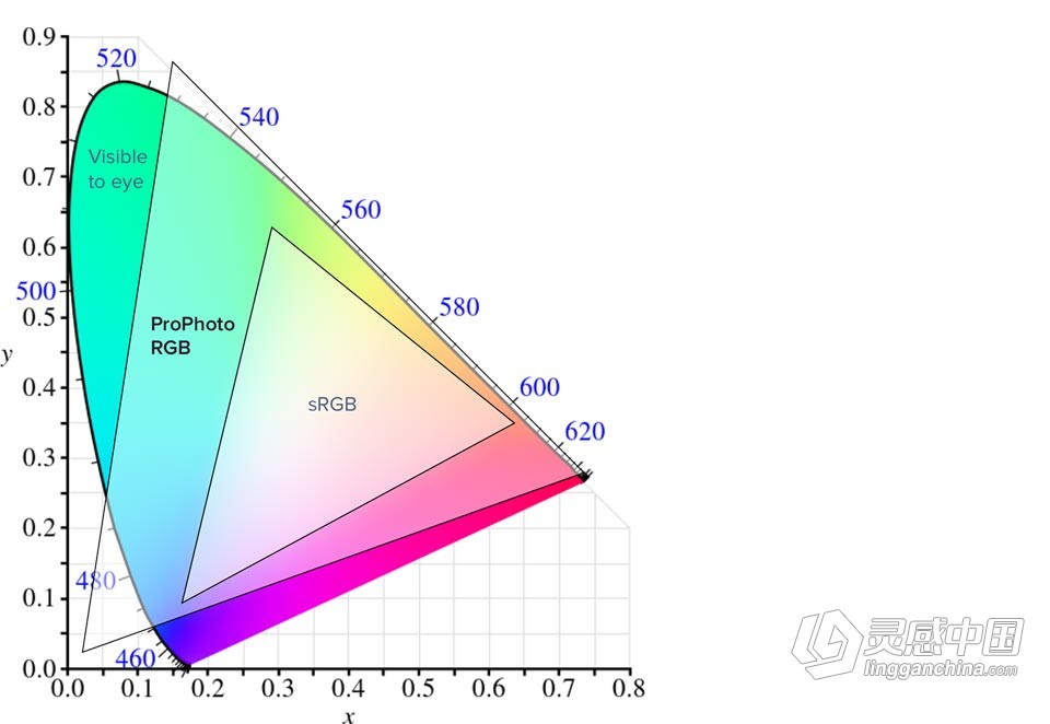 Topaz JPEG to RAW AI 2.2.1 汉化版 AI智能JPEG转RAW图像转换软件 WIN中文版  灵感中国网 www.lingganchina.com