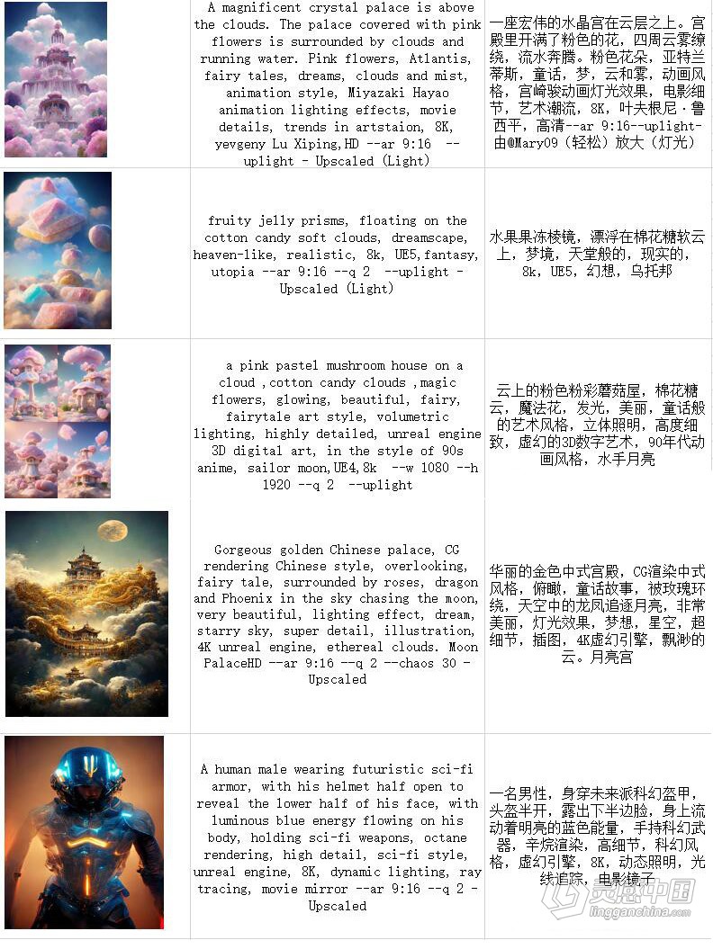 火爆全网Ai绘画神器：Stable Diffusion AI绘画软件包+120G模型+教程  灵感中国网 www.lingganchina.com