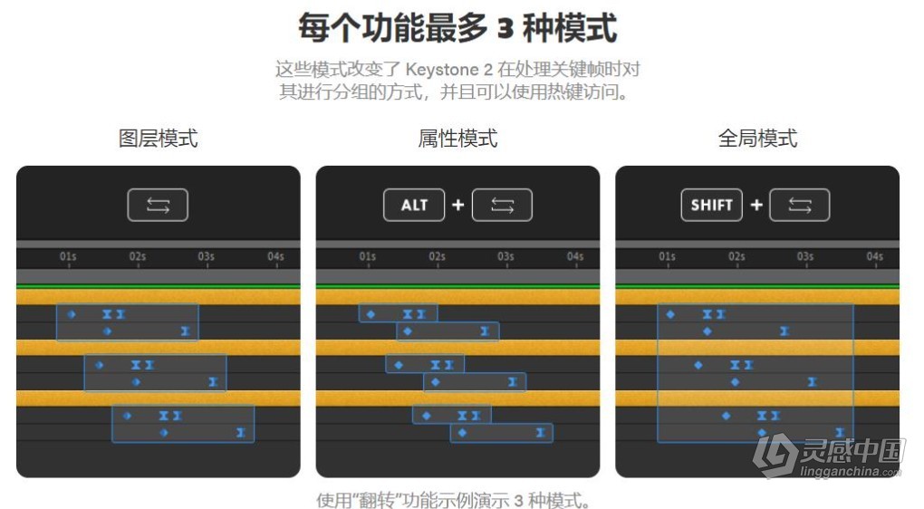 关键帧复制粘贴对齐镜像拉伸调节控制工具AE脚本 Keystone v2.0.2 支持Win/Mac  灵感中国网 www.lingganchina.com