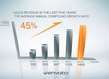 三维简洁图文信息柱状体增长动画AE模板 Videohive Clean Growth Chart