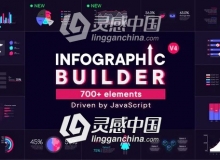 700种企业商务信息数据柱状图报表动画AE模板