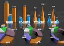 三维数据信息图标展示动画AE模板 Videohive 3D Charts v.2